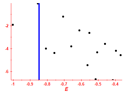 Strength function log